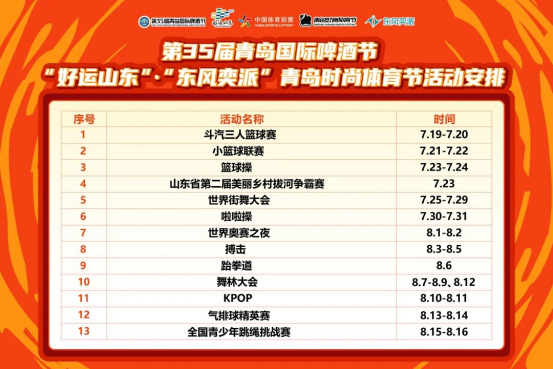 燃动夏日！第35届青岛国际啤酒节“好运山东”·“东风奕派”青岛时尚体育节7月19日在金沙滩啤酒城火热开赛！